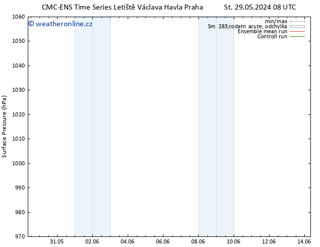 Atmosférický tlak CMC TS St 05.06.2024 02 UTC