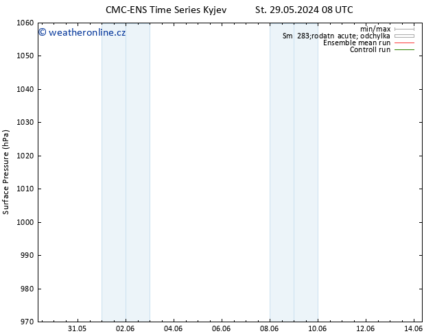 Atmosférický tlak CMC TS Čt 30.05.2024 08 UTC