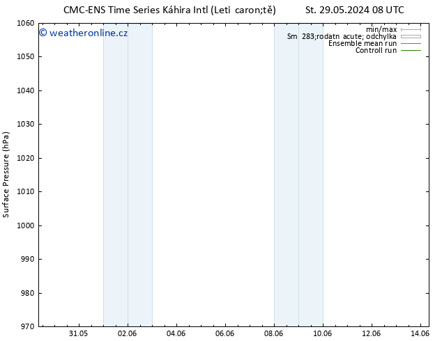 Atmosférický tlak CMC TS Čt 30.05.2024 08 UTC