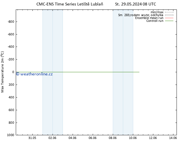 Nejvyšší teplota (2m) CMC TS Út 04.06.2024 08 UTC