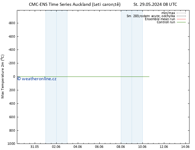 Nejvyšší teplota (2m) CMC TS St 05.06.2024 20 UTC