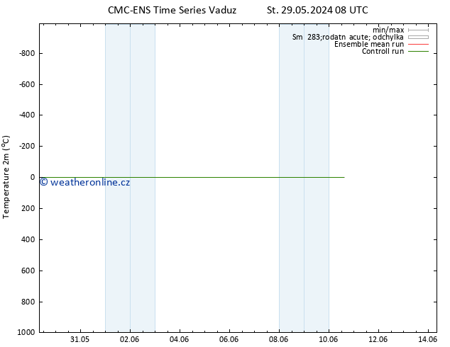 Temperature (2m) CMC TS Čt 06.06.2024 20 UTC