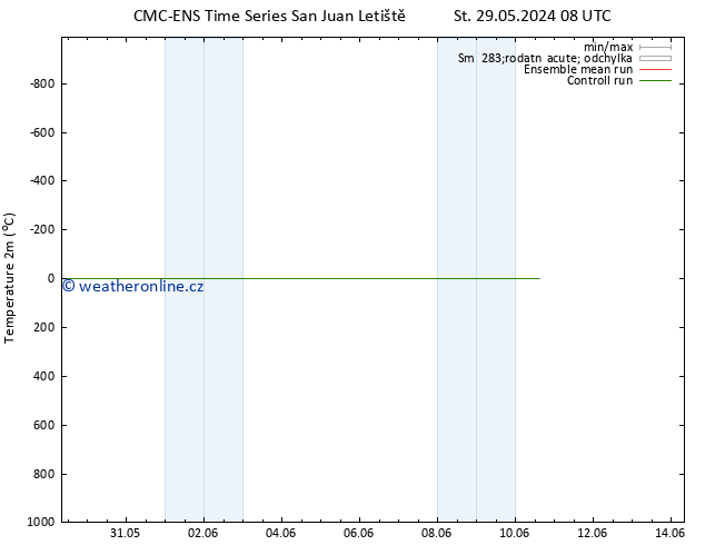 Temperature (2m) CMC TS So 01.06.2024 08 UTC