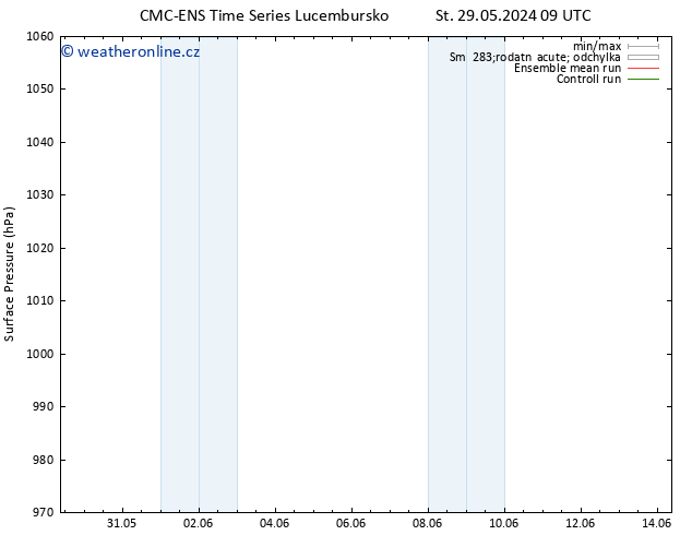 Atmosférický tlak CMC TS Pá 31.05.2024 03 UTC