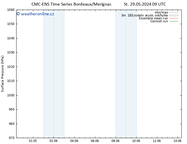 Atmosférický tlak CMC TS So 01.06.2024 09 UTC