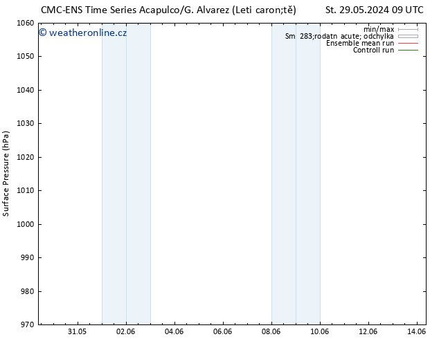 Atmosférický tlak CMC TS St 29.05.2024 15 UTC