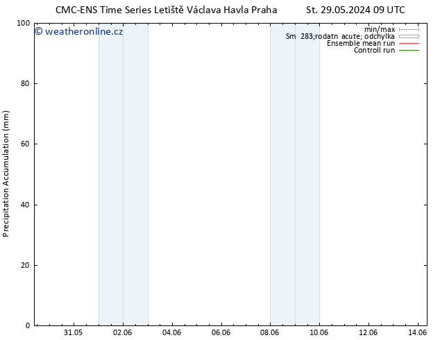 Precipitation accum. CMC TS Čt 30.05.2024 09 UTC