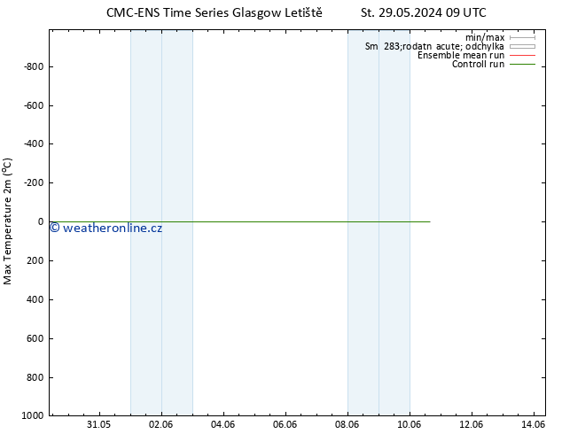 Nejvyšší teplota (2m) CMC TS Po 10.06.2024 15 UTC