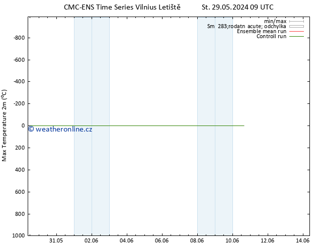 Nejvyšší teplota (2m) CMC TS St 29.05.2024 21 UTC