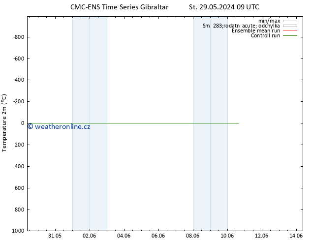 Temperature (2m) CMC TS Čt 06.06.2024 21 UTC