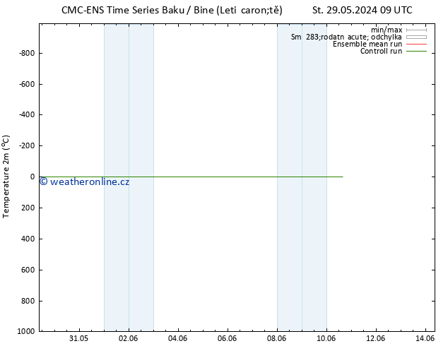 Temperature (2m) CMC TS Čt 06.06.2024 09 UTC