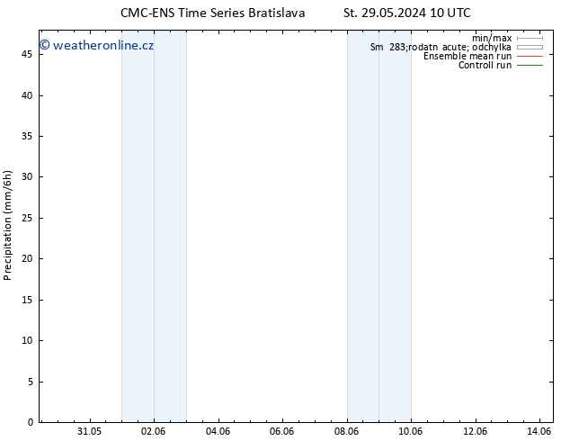 Srážky CMC TS Út 04.06.2024 10 UTC