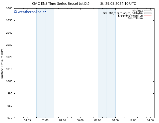 Atmosférický tlak CMC TS St 29.05.2024 10 UTC