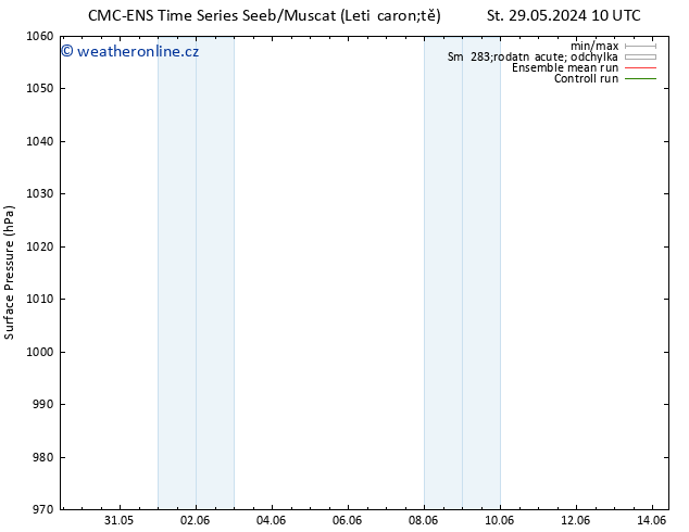 Atmosférický tlak CMC TS Čt 06.06.2024 10 UTC