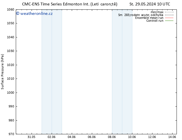 Atmosférický tlak CMC TS Čt 30.05.2024 10 UTC