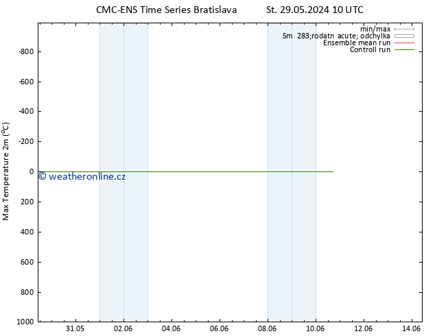 Nejvyšší teplota (2m) CMC TS Čt 06.06.2024 04 UTC