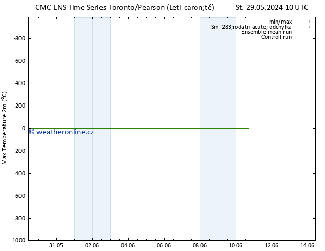 Nejvyšší teplota (2m) CMC TS Pá 31.05.2024 16 UTC