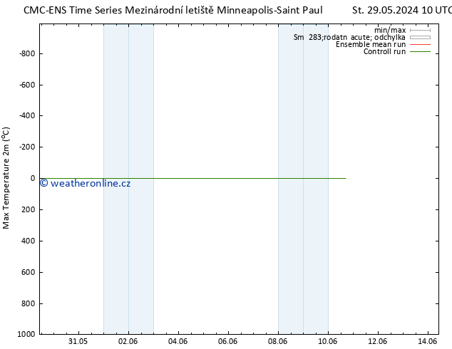 Nejvyšší teplota (2m) CMC TS So 01.06.2024 22 UTC