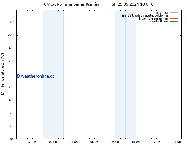 Nejnižší teplota (2m) CMC TS Čt 30.05.2024 10 UTC