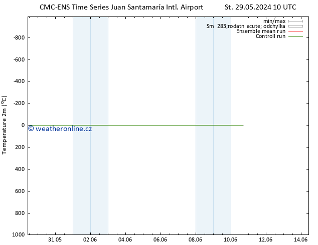 Temperature (2m) CMC TS Pá 31.05.2024 04 UTC