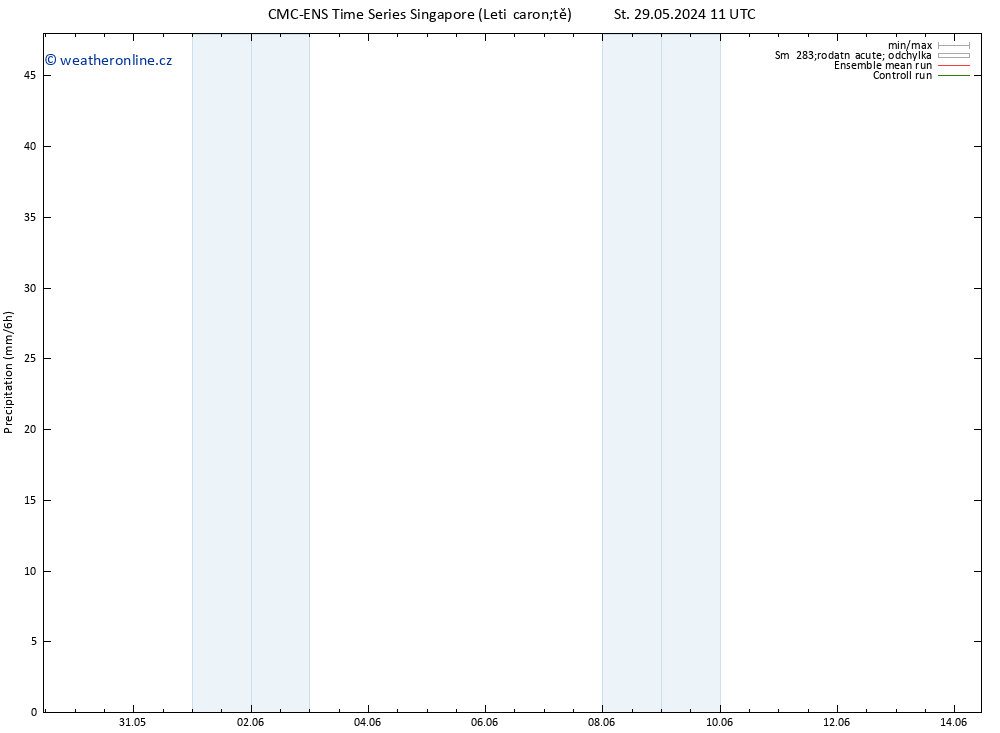 Srážky CMC TS Po 10.06.2024 17 UTC