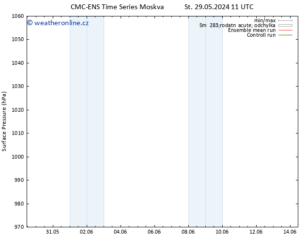 Atmosférický tlak CMC TS St 29.05.2024 11 UTC