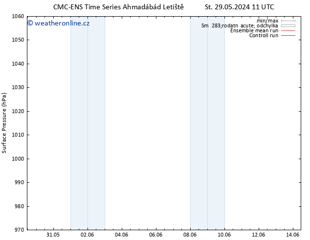 Atmosférický tlak CMC TS St 29.05.2024 11 UTC