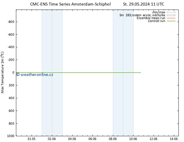 Nejvyšší teplota (2m) CMC TS St 29.05.2024 23 UTC