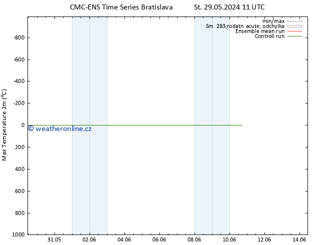 Nejvyšší teplota (2m) CMC TS Čt 06.06.2024 05 UTC