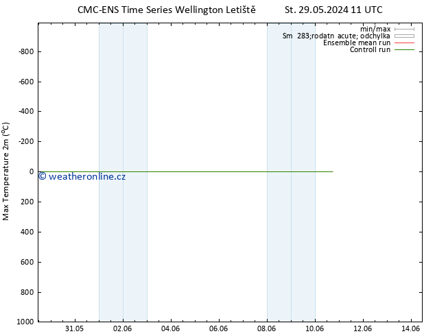 Nejvyšší teplota (2m) CMC TS St 29.05.2024 17 UTC