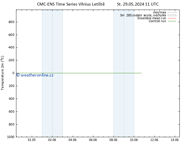 Temperature (2m) CMC TS Čt 06.06.2024 23 UTC