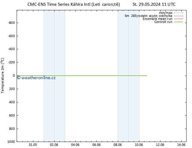 Temperature (2m) CMC TS So 01.06.2024 23 UTC