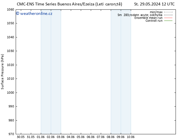 Atmosférický tlak CMC TS Čt 06.06.2024 12 UTC