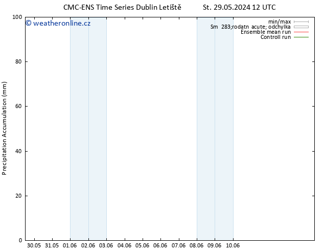 Precipitation accum. CMC TS Po 03.06.2024 18 UTC