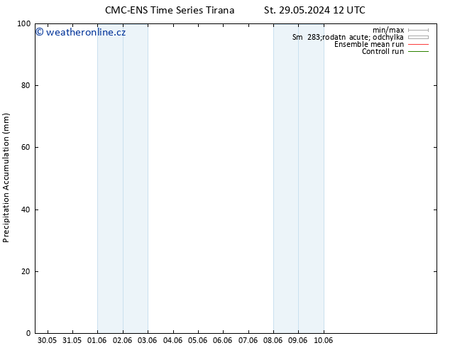 Precipitation accum. CMC TS Po 03.06.2024 18 UTC