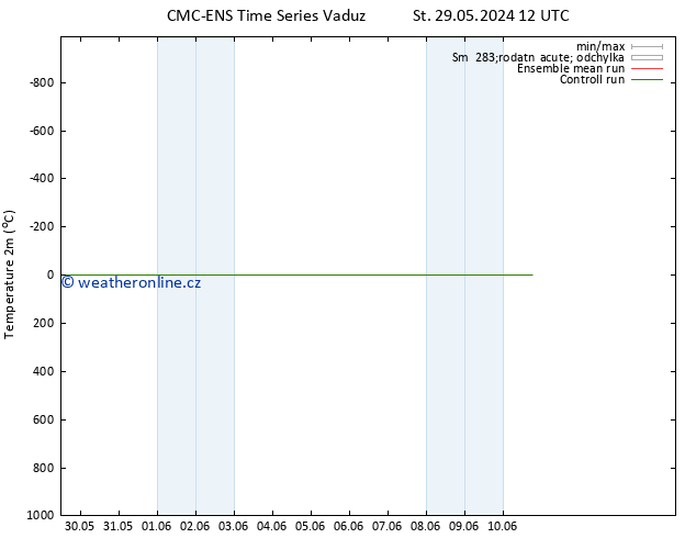 Temperature (2m) CMC TS Čt 30.05.2024 12 UTC