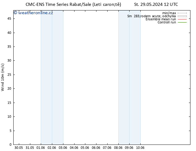 Surface wind CMC TS Po 03.06.2024 12 UTC