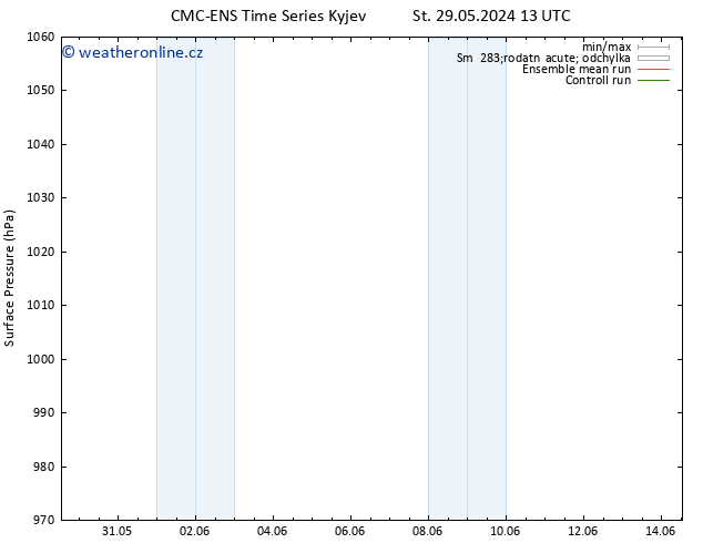 Atmosférický tlak CMC TS Po 03.06.2024 19 UTC