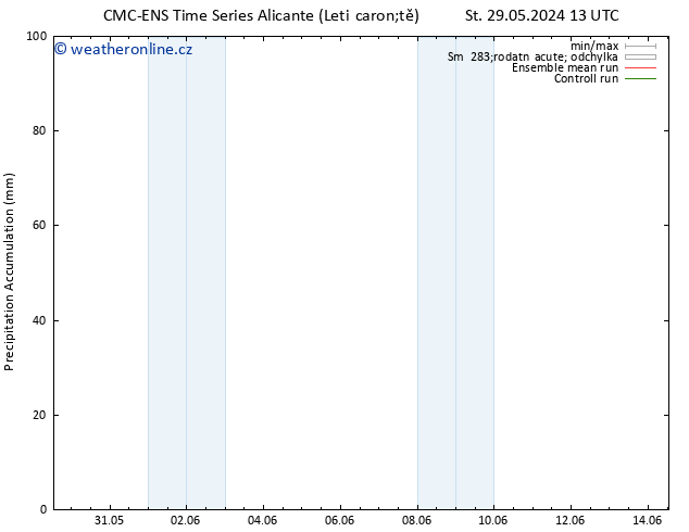 Precipitation accum. CMC TS Út 04.06.2024 13 UTC