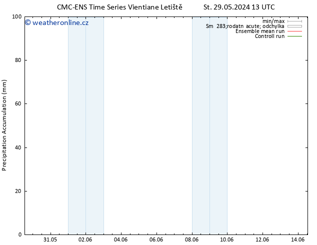 Precipitation accum. CMC TS Čt 06.06.2024 13 UTC