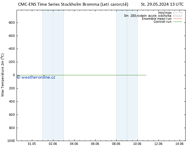 Nejvyšší teplota (2m) CMC TS Čt 30.05.2024 13 UTC