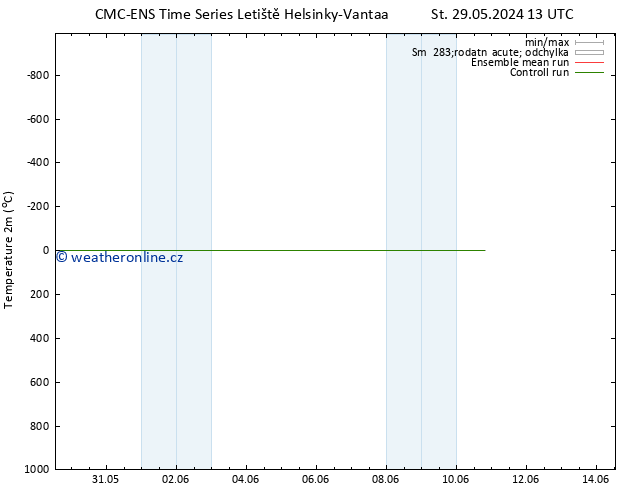 Temperature (2m) CMC TS St 29.05.2024 13 UTC