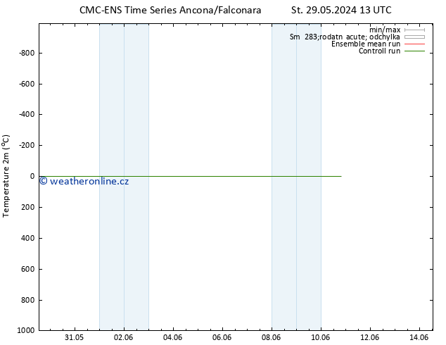 Temperature (2m) CMC TS So 08.06.2024 13 UTC