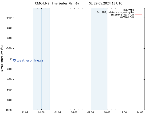 Temperature (2m) CMC TS St 29.05.2024 19 UTC