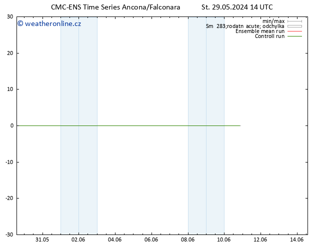 Height 500 hPa CMC TS St 29.05.2024 20 UTC