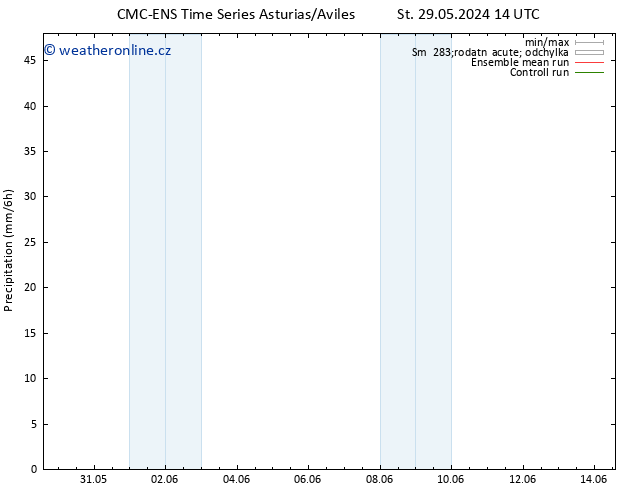 Srážky CMC TS Pá 31.05.2024 14 UTC