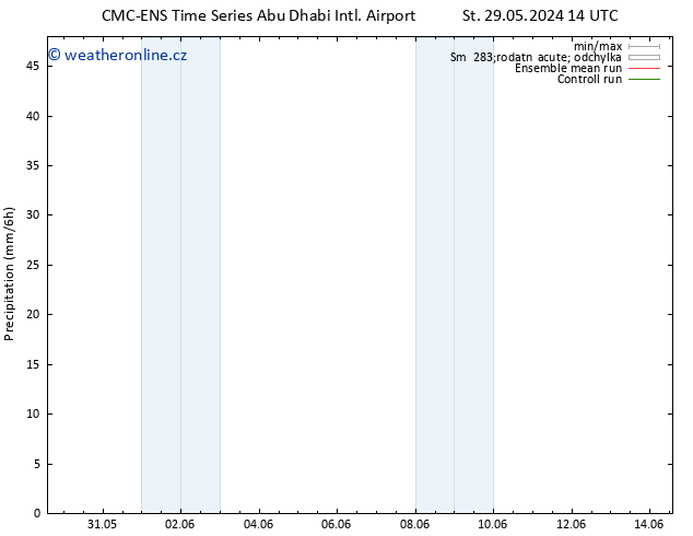 Srážky CMC TS Po 10.06.2024 20 UTC