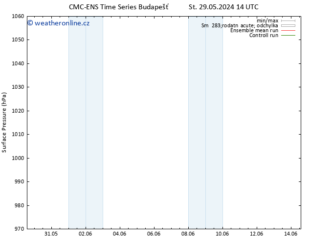 Atmosférický tlak CMC TS Po 03.06.2024 14 UTC