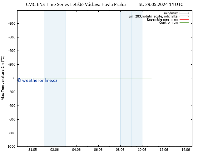 Nejvyšší teplota (2m) CMC TS St 05.06.2024 02 UTC