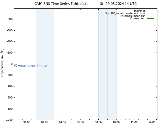 Temperature (2m) CMC TS Pá 31.05.2024 14 UTC